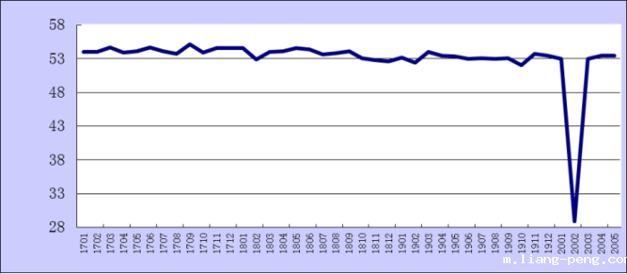 2020年5月份综合PMI产出指数简述275